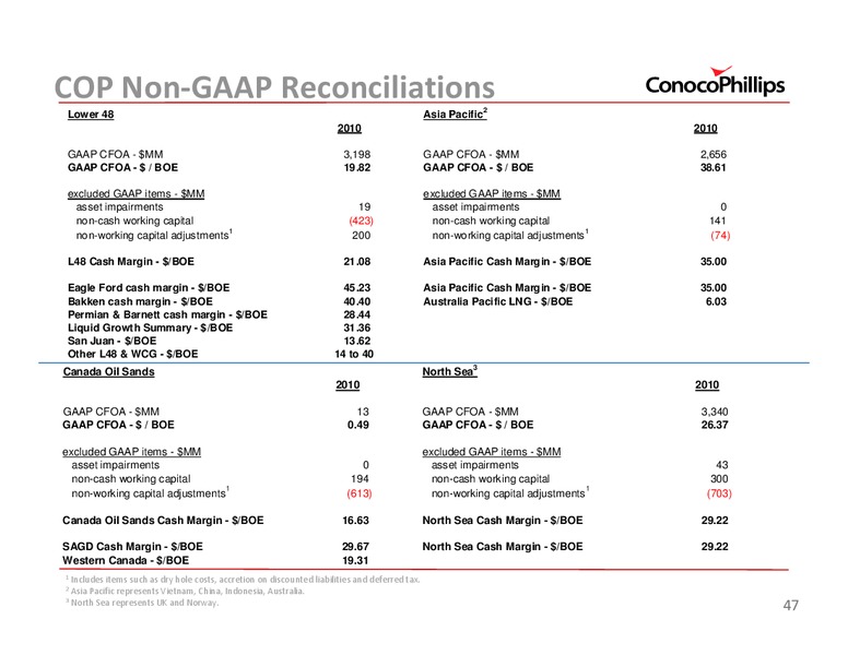 2011 INVESTOR UPDATE – ConocoPhillips – slide 47