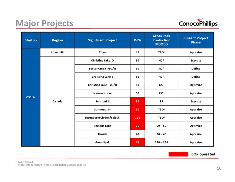 2011 INVESTOR UPDATE – ConocoPhillips – slide 50