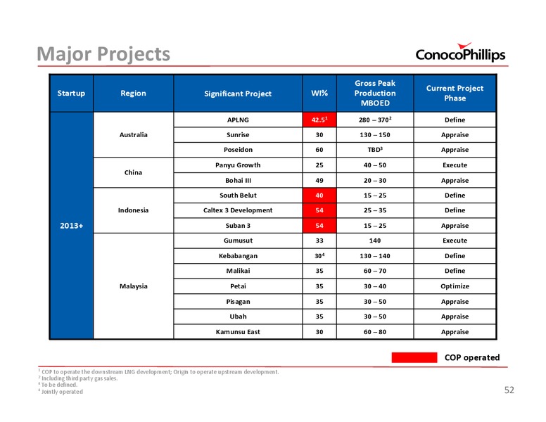 2011 INVESTOR UPDATE – ConocoPhillips – slide 52