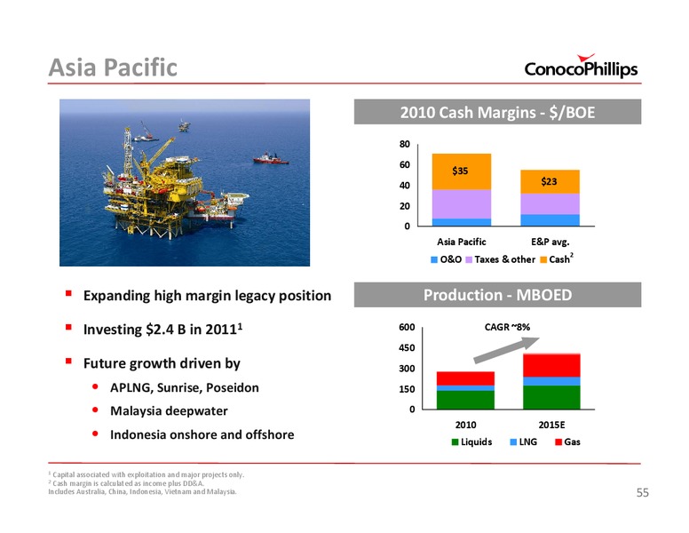 2011 INVESTOR UPDATE – ConocoPhillips – slide 55