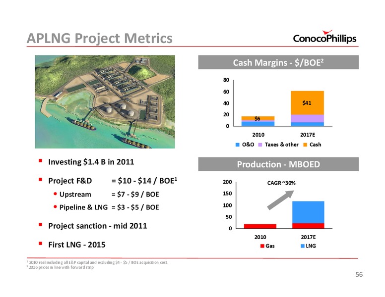2011 INVESTOR UPDATE – ConocoPhillips – slide 56