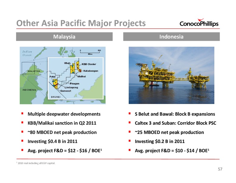 2011 INVESTOR UPDATE – ConocoPhillips – slide 57