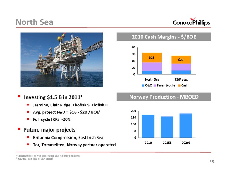 2011 INVESTOR UPDATE – ConocoPhillips – slide 58