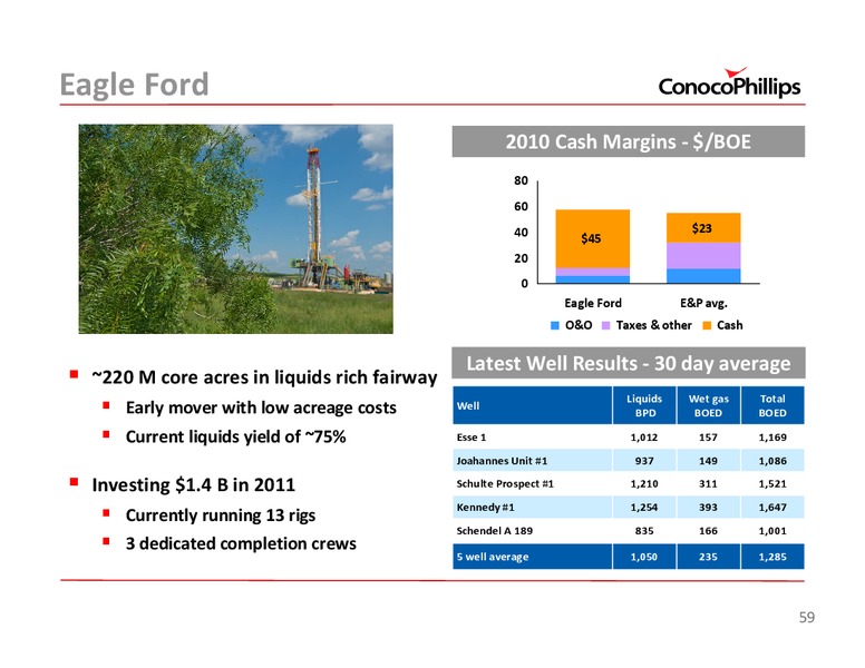 2011 INVESTOR UPDATE – ConocoPhillips – slide 59
