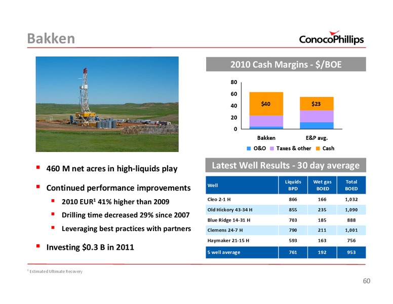 2011 INVESTOR UPDATE – ConocoPhillips – slide 60