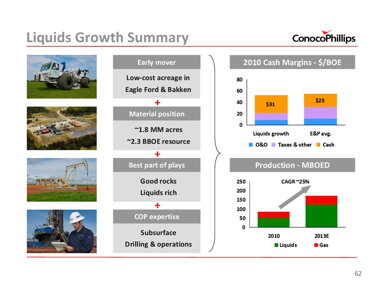 2011 INVESTOR UPDATE – ConocoPhillips – slide 62