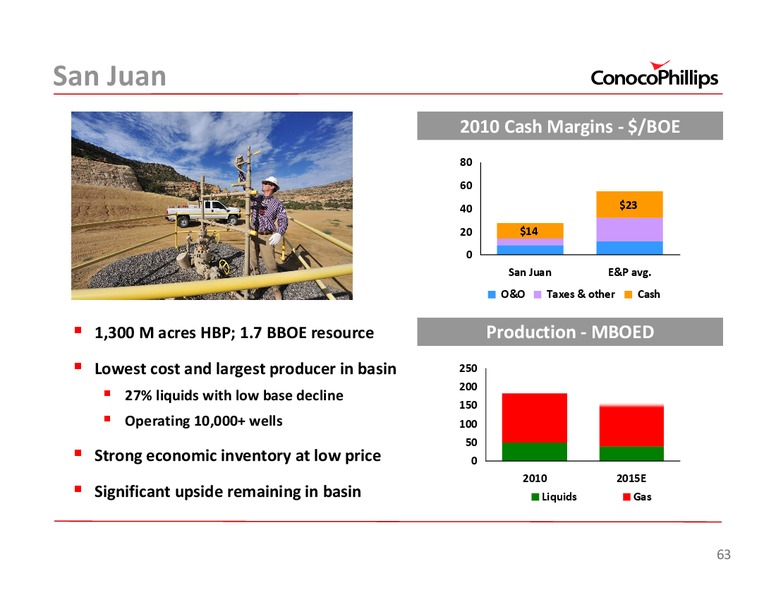 2011 INVESTOR UPDATE – ConocoPhillips – slide 63