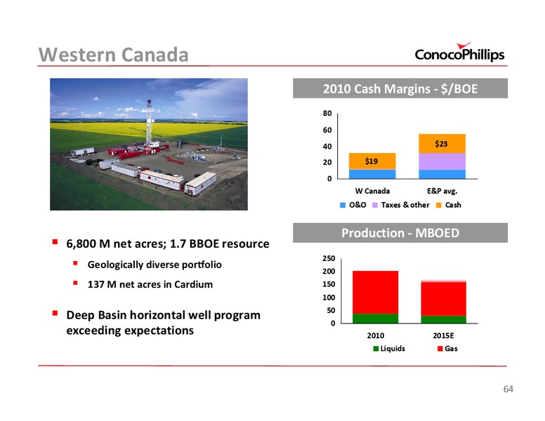 2011 INVESTOR UPDATE – ConocoPhillips – slide 64