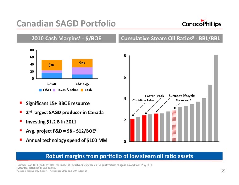 2011 INVESTOR UPDATE – ConocoPhillips – slide 65