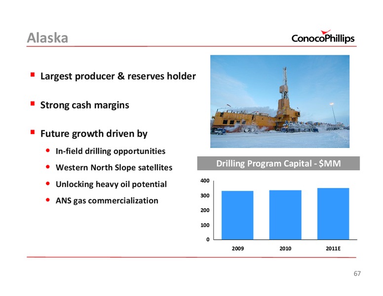 2011 INVESTOR UPDATE – ConocoPhillips – slide 67