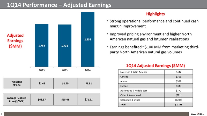 1Q14 Conference Call – ConocoPhillips – slide 4