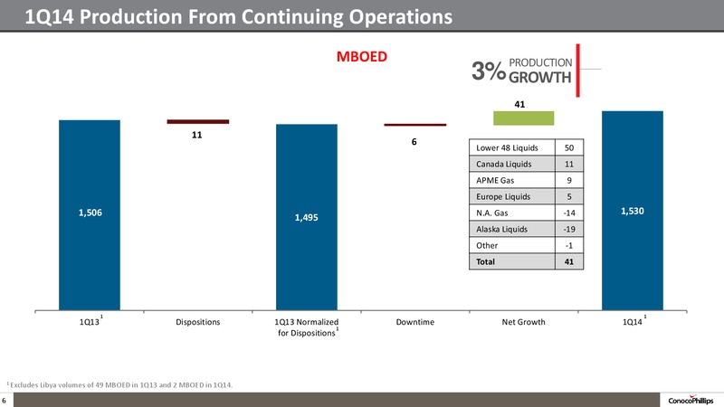 1Q14 Conference Call – ConocoPhillips – slide 5