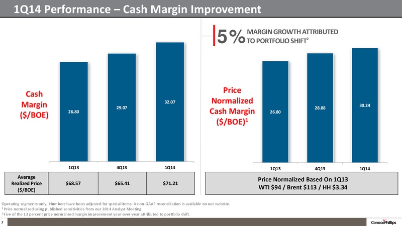 1Q14 Conference Call – ConocoPhillips – slide 6