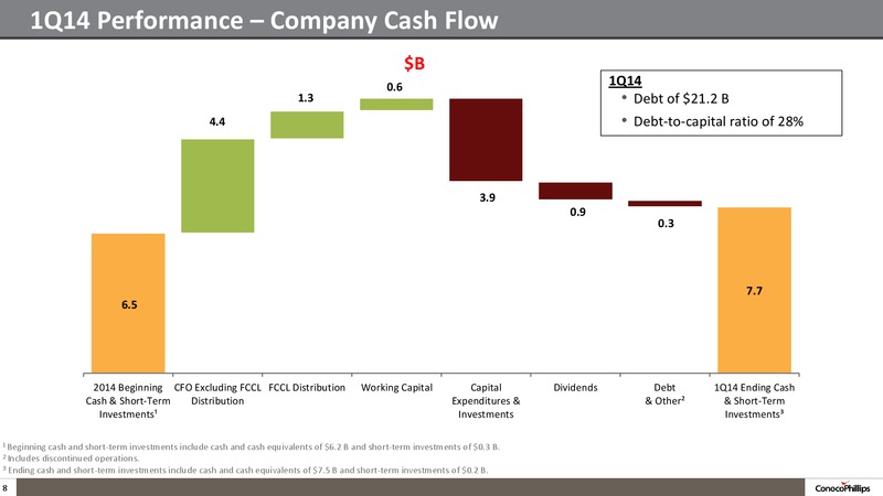 1Q14 Conference Call – ConocoPhillips – slide 7