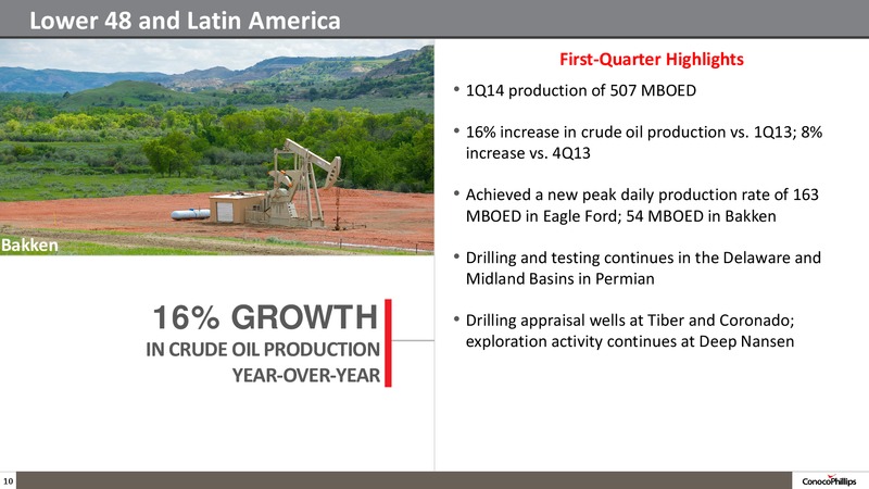 1Q14 Conference Call – ConocoPhillips – slide 9