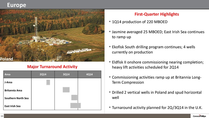 1Q14 Conference Call – ConocoPhillips – slide 12
