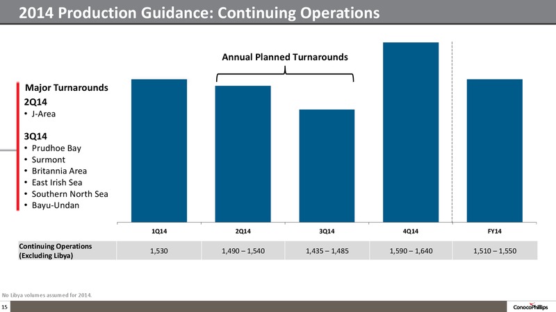 1Q14 Conference Call – ConocoPhillips – slide 14