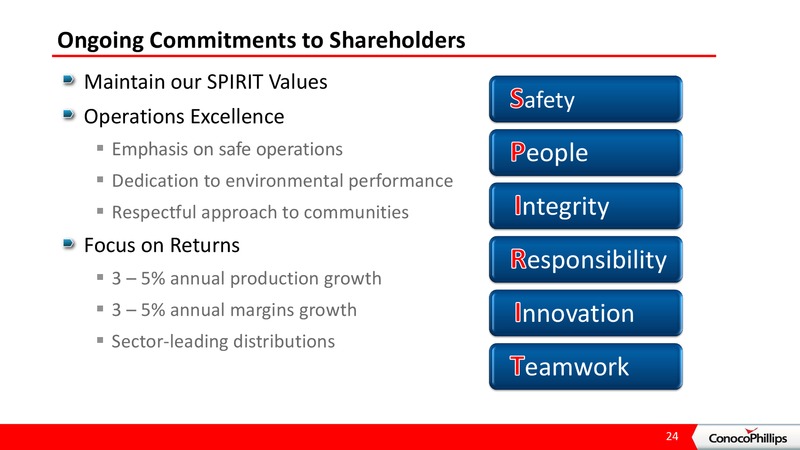 2012 ANNUAL MEETING OF STOCKHOLDERS – ConocoPhillips – slide 23
