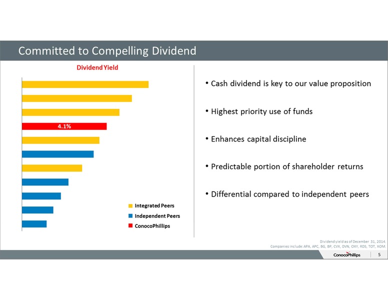 ANNUAL SHAREHOLDERS MEETING – ConocoPhillips – slide 4
