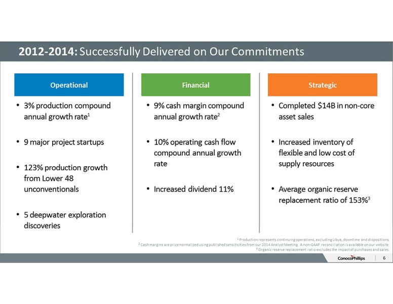 ANNUAL SHAREHOLDERS MEETING – ConocoPhillips – slide 5