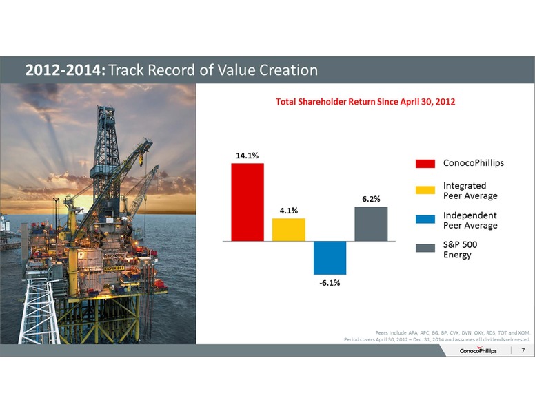 ANNUAL SHAREHOLDERS MEETING – ConocoPhillips – slide 6