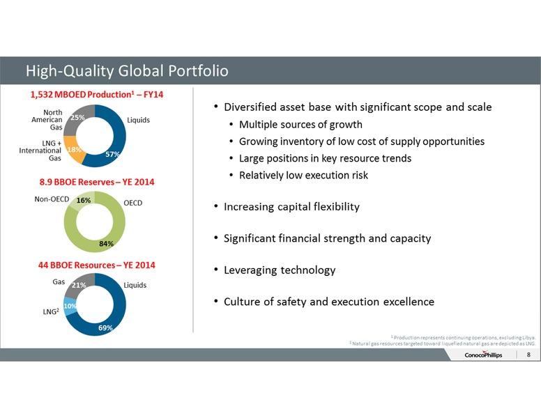 ANNUAL SHAREHOLDERS MEETING – ConocoPhillips – slide 7