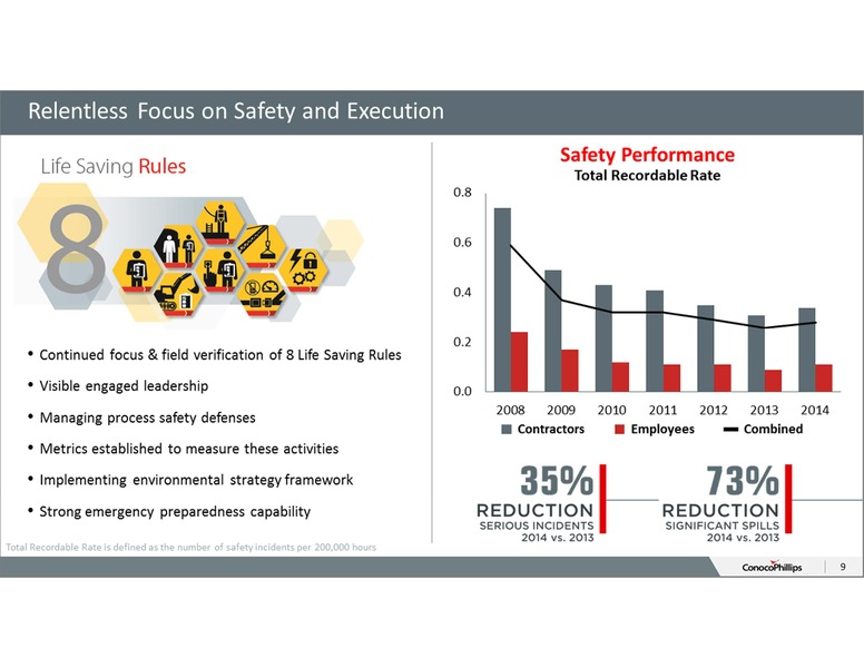 ANNUAL SHAREHOLDERS MEETING – ConocoPhillips – slide 8