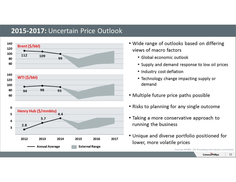 ANNUAL SHAREHOLDERS MEETING – ConocoPhillips – slide 10
