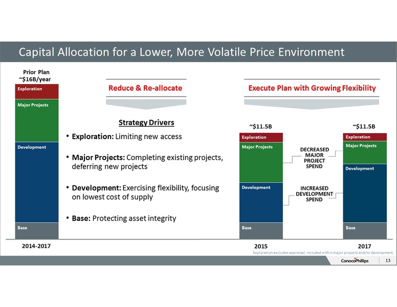 ANNUAL SHAREHOLDERS MEETING – ConocoPhillips – slide 12