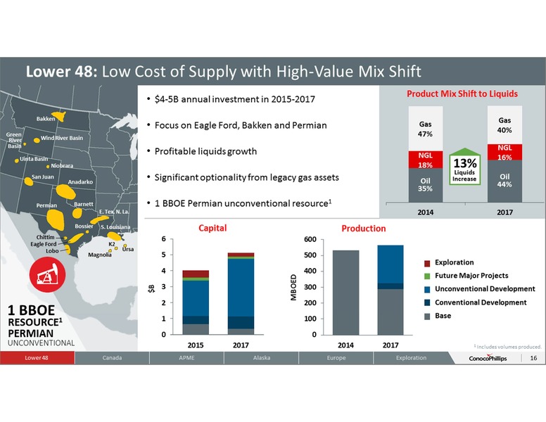 ANNUAL SHAREHOLDERS MEETING – ConocoPhillips – slide 15