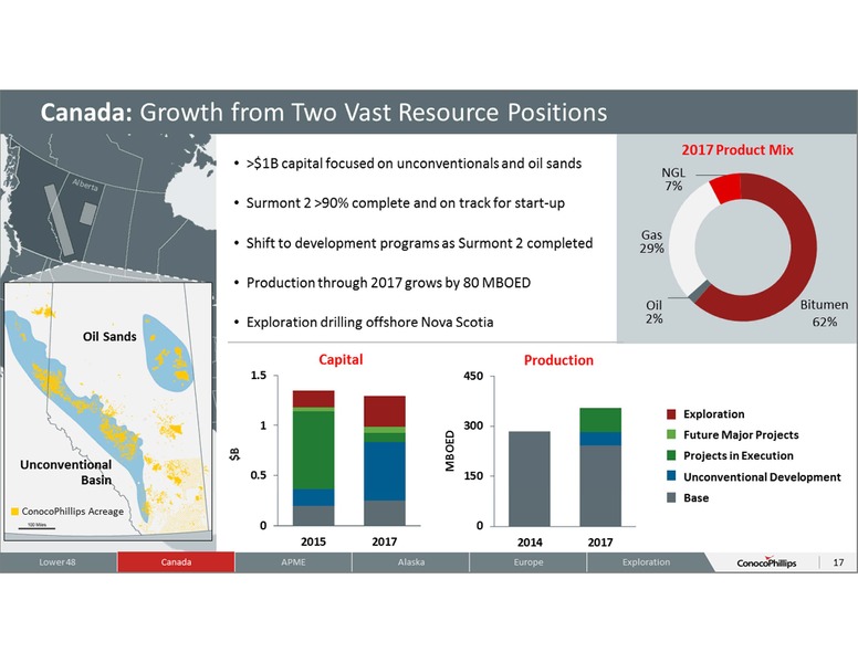 ANNUAL SHAREHOLDERS MEETING – ConocoPhillips – slide 16