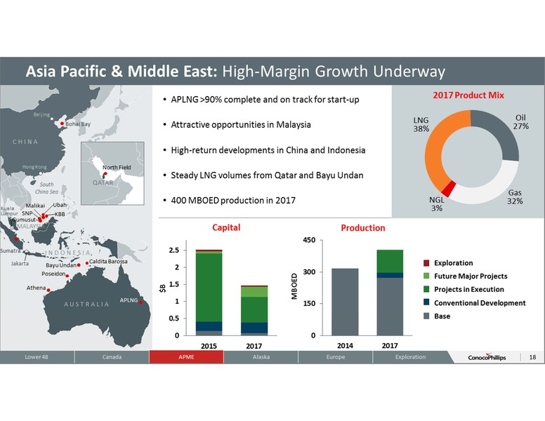 ANNUAL SHAREHOLDERS MEETING – ConocoPhillips – slide 17