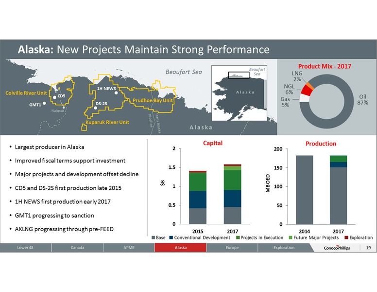 ANNUAL SHAREHOLDERS MEETING – ConocoPhillips – slide 18