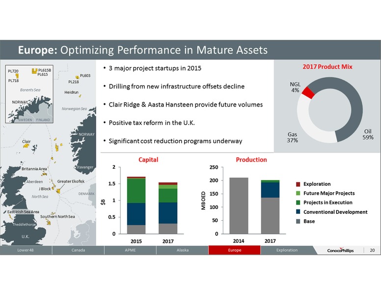 ANNUAL SHAREHOLDERS MEETING – ConocoPhillips – slide 19