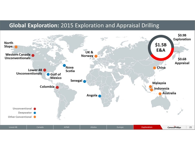 ANNUAL SHAREHOLDERS MEETING – ConocoPhillips – slide 20