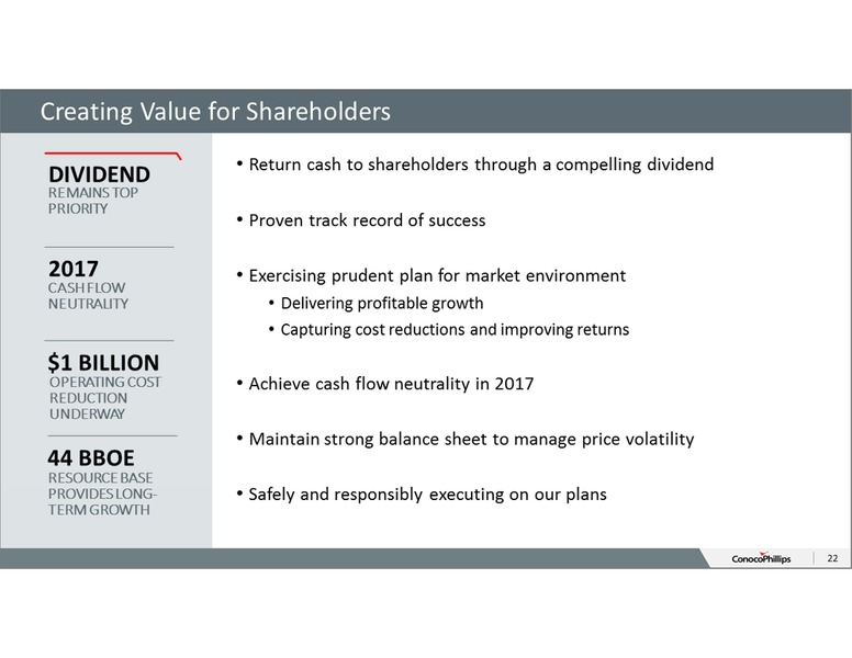 ANNUAL SHAREHOLDERS MEETING – ConocoPhillips – slide 21