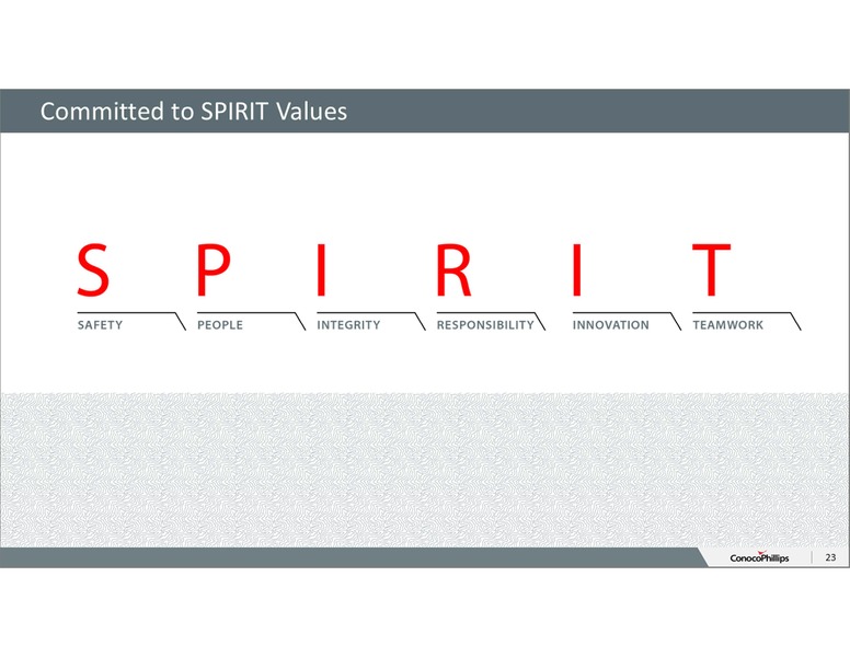 ANNUAL SHAREHOLDERS MEETING – ConocoPhillips – slide 22
