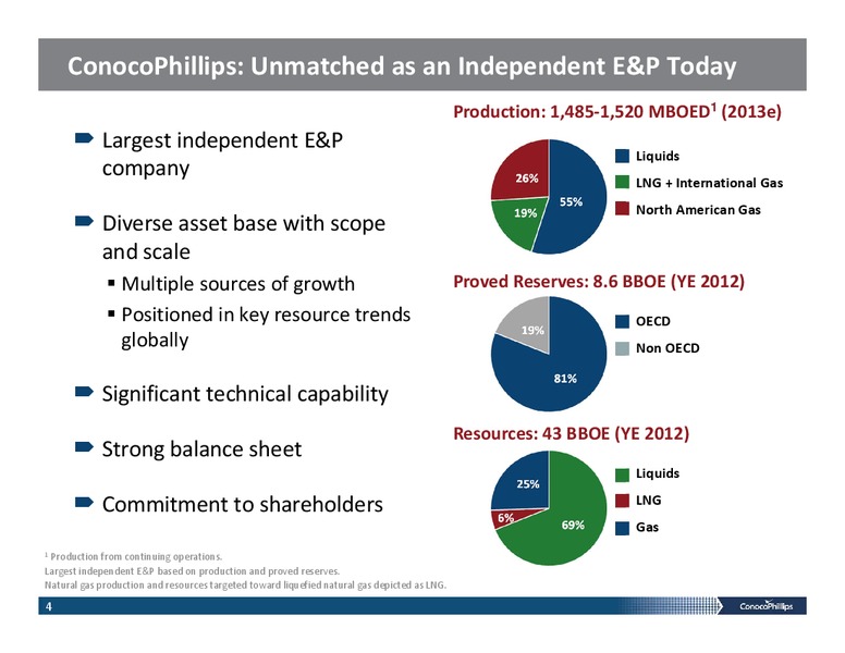 INVESTOR PRESENTATION – ConocoPhillips – slide 3