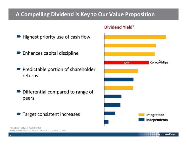 INVESTOR PRESENTATION – ConocoPhillips – slide 6