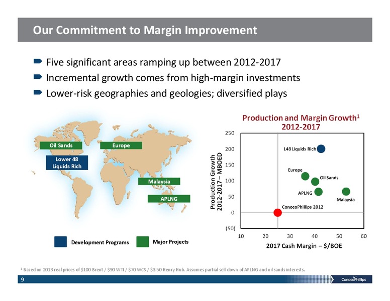 INVESTOR PRESENTATION – ConocoPhillips – slide 8