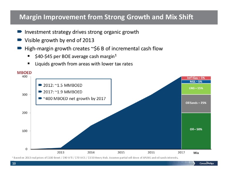 INVESTOR PRESENTATION – ConocoPhillips – slide 9