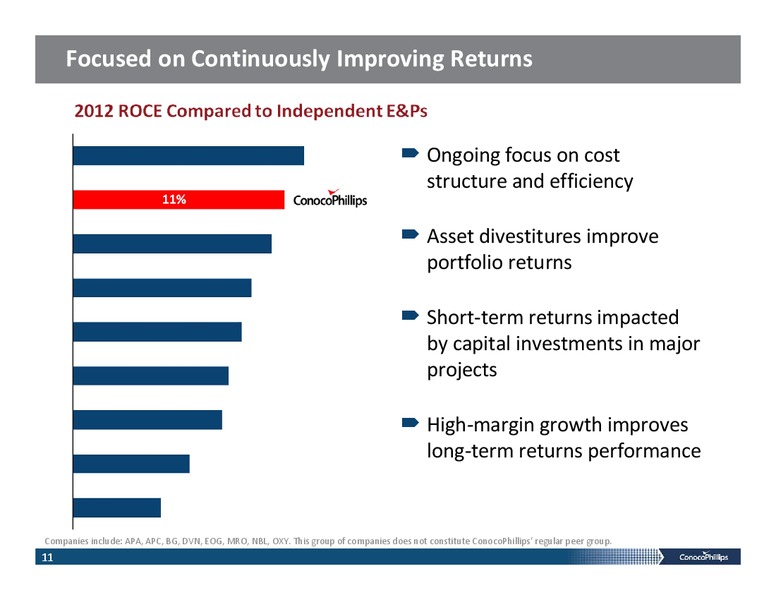 INVESTOR PRESENTATION – ConocoPhillips – slide 10