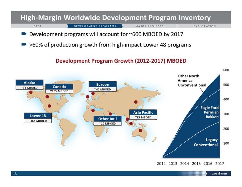 INVESTOR PRESENTATION – ConocoPhillips – slide 12