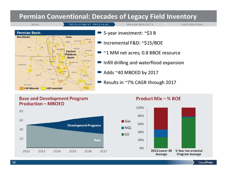 INVESTOR PRESENTATION – ConocoPhillips – slide 13