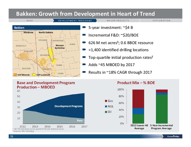 INVESTOR PRESENTATION – ConocoPhillips – slide 14
