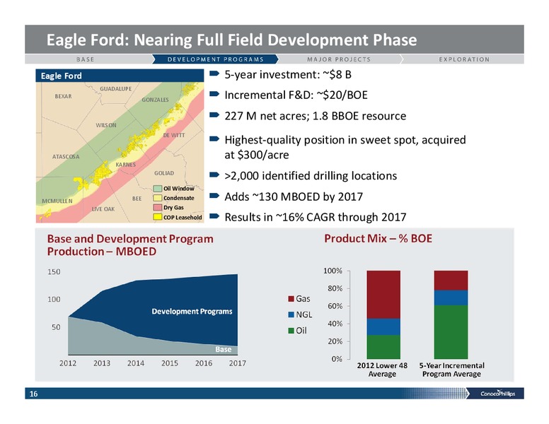 INVESTOR PRESENTATION – ConocoPhillips – slide 15