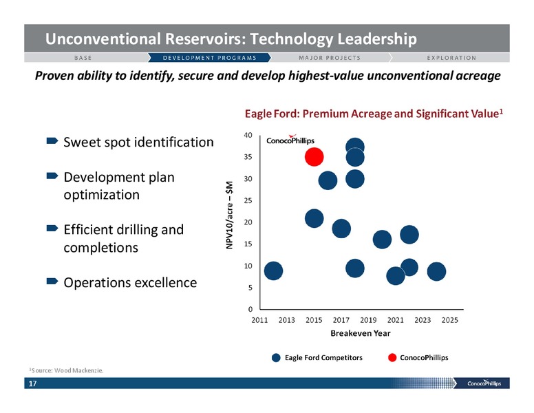 INVESTOR PRESENTATION – ConocoPhillips – slide 16
