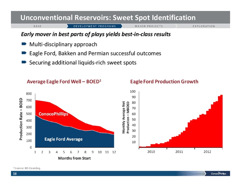 INVESTOR PRESENTATION – ConocoPhillips – slide 17