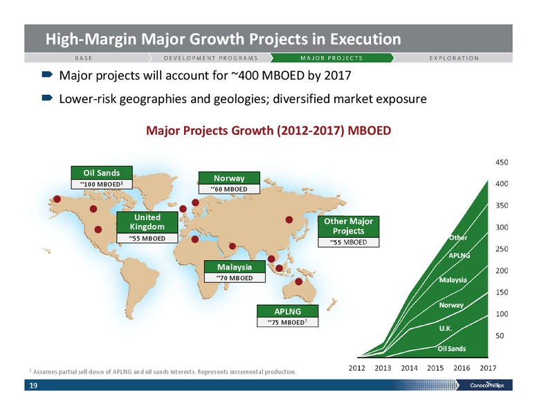 INVESTOR PRESENTATION – ConocoPhillips – slide 18