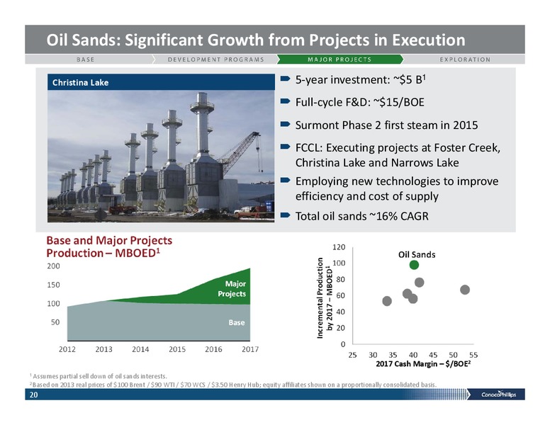 INVESTOR PRESENTATION – ConocoPhillips – slide 19
